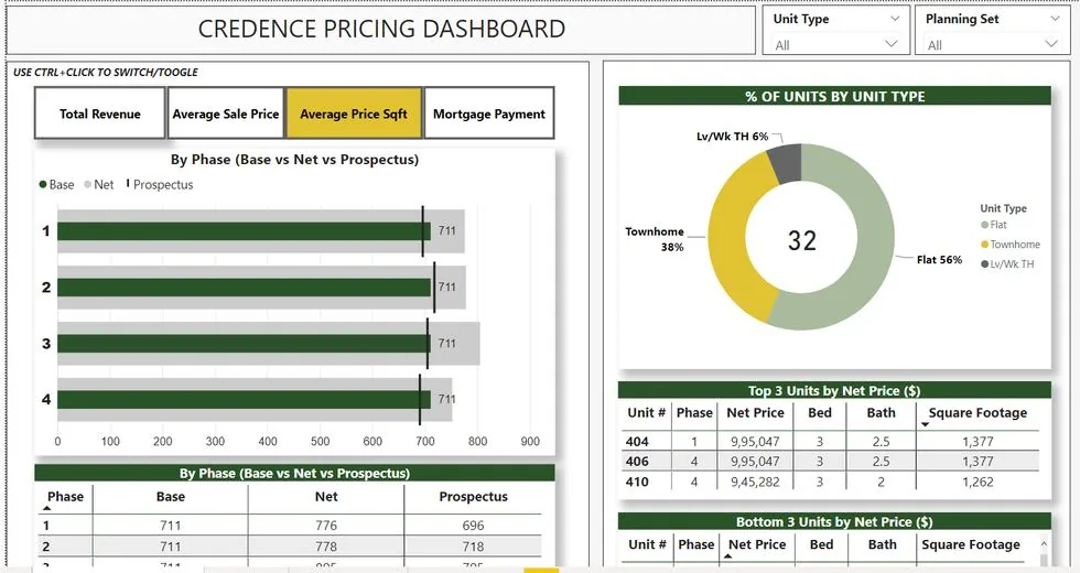 Pricing dashboard